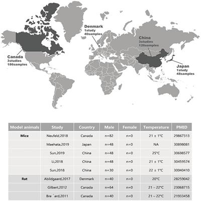 Depression-associated gut microbes, metabolites and clinical trials